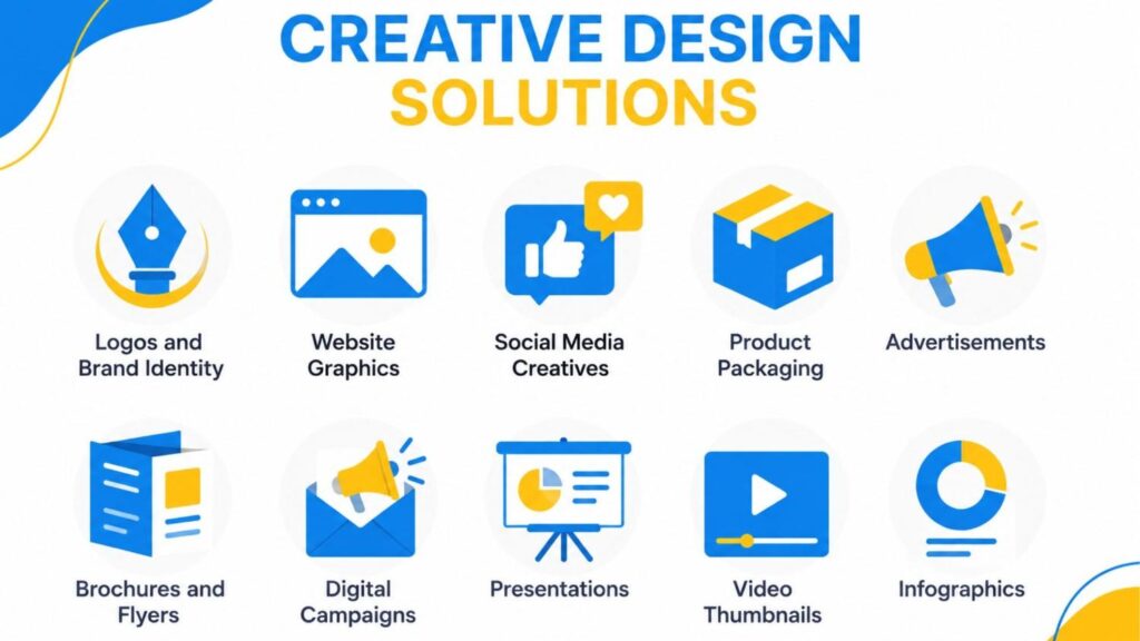Illustration showcasing graphic design services, including logo and brand identity, website graphics, social media creatives, product packaging, advertisements, brochures, presentations, video thumbnails, and infographics.