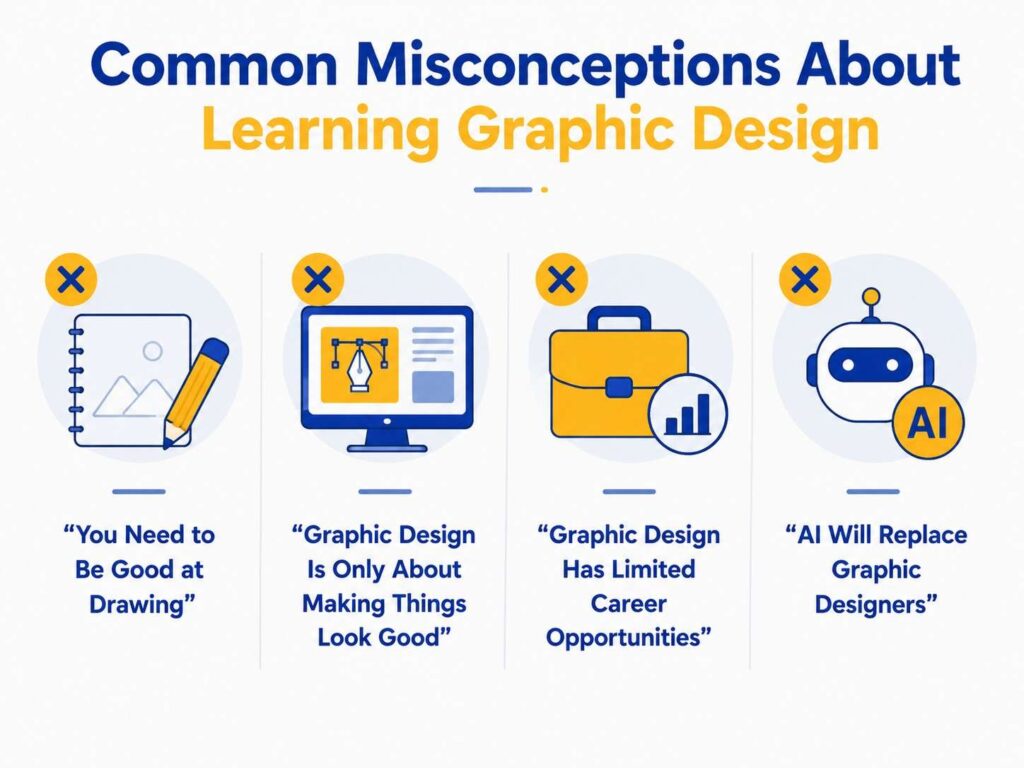 Common misconceptions about learning graphic design infographic covering drawing skills, career opportunities, design purpose, and AI in graphic design